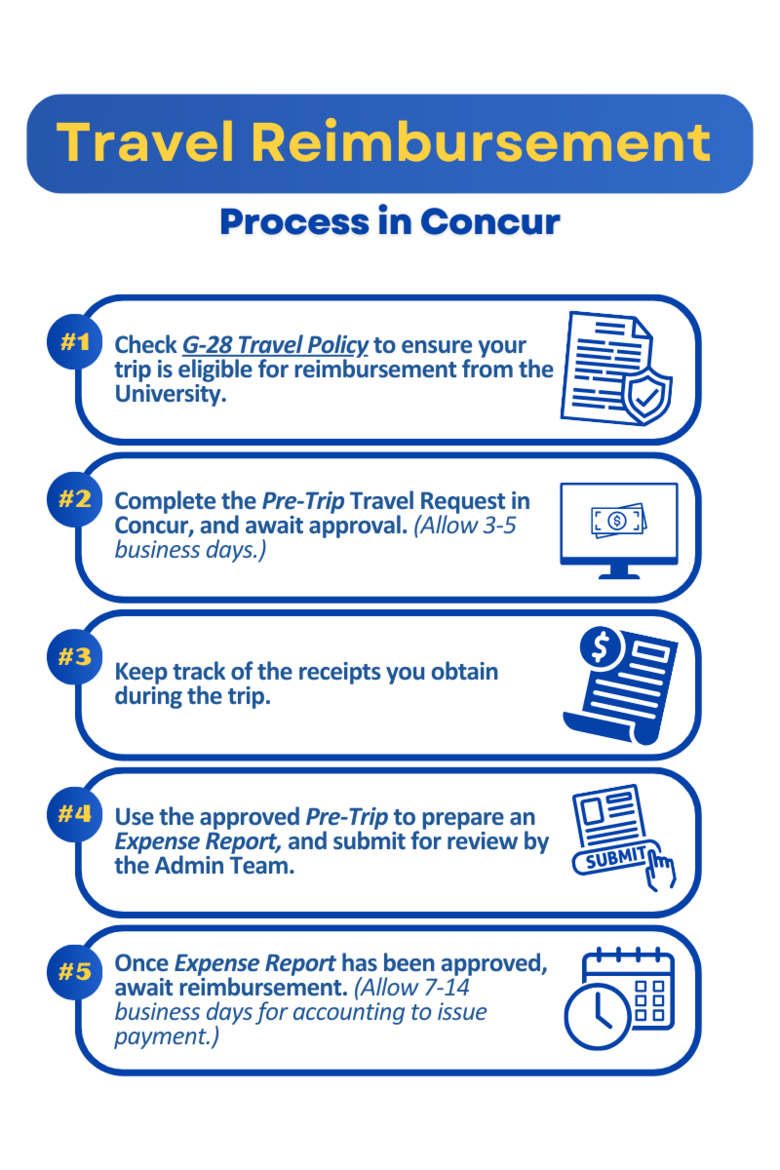 travel reimbursement process